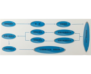 合成樹(shù)脂瓦